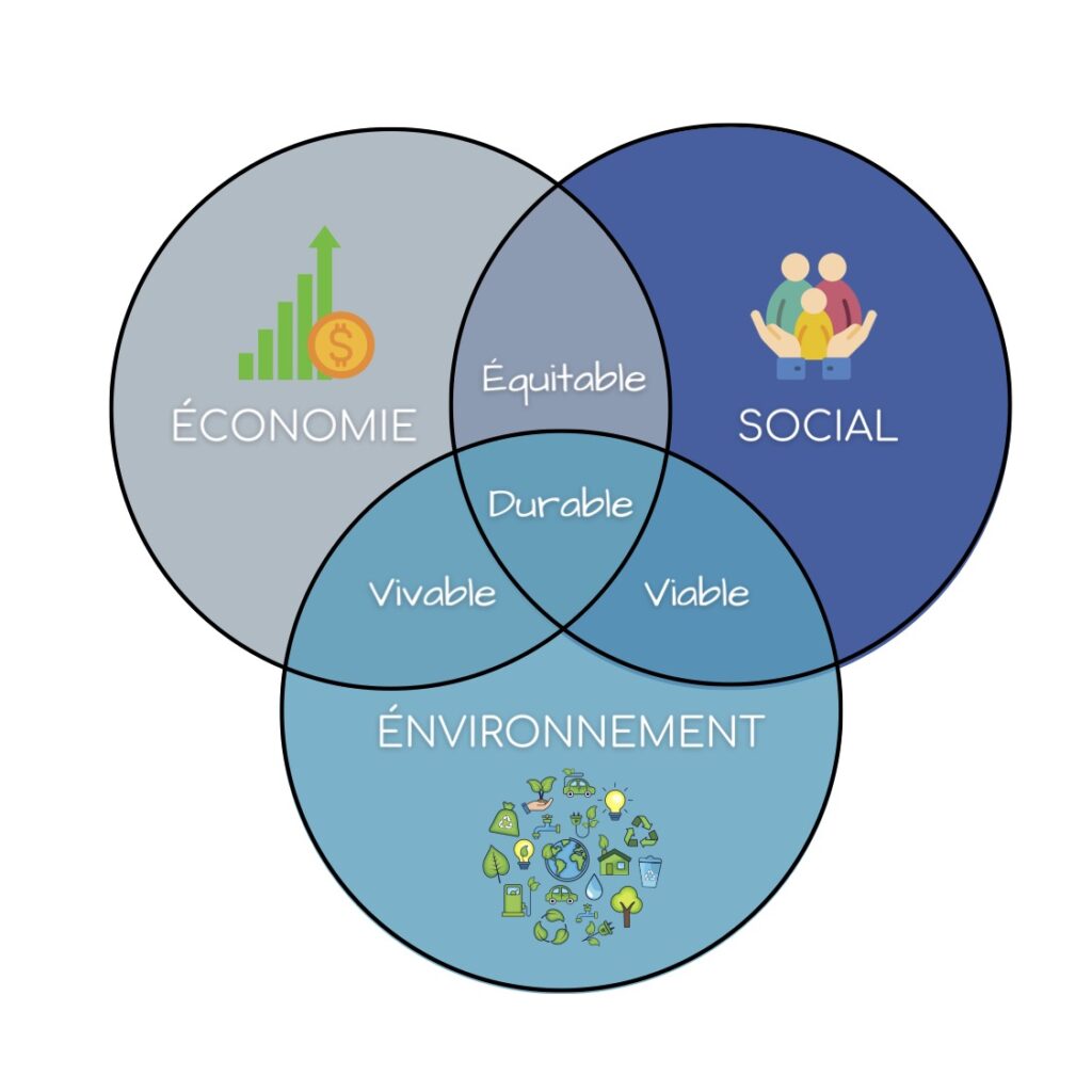 Notre rapport RSE (*)